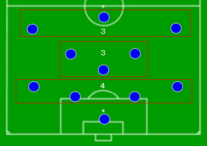 4-3-3システム