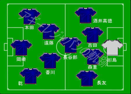 アジアカップ2015D組パレスチナ戦スタメン