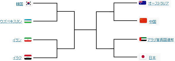アジアカップ決勝トーナメント